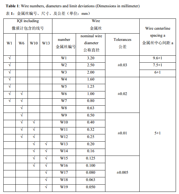 单丝像质计 wire iqi